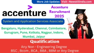 Accenture Recruitment 2025