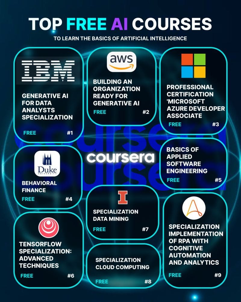Top 10 AI Courses After Degree