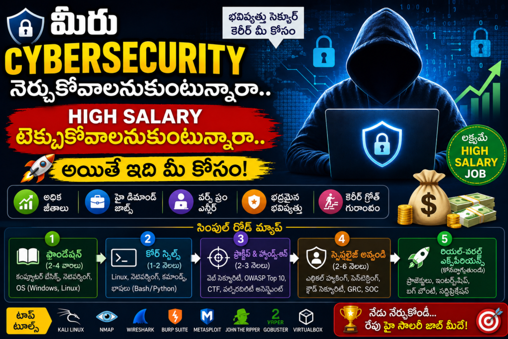 Cybersecurity Roadmap for Beginners 2026