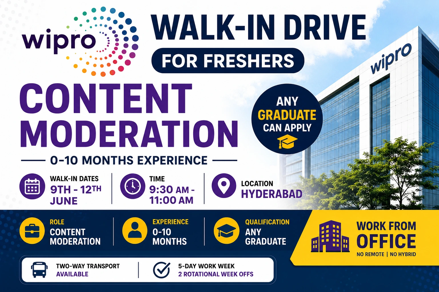 Wipro Walk in Drive 2026 for Freshers