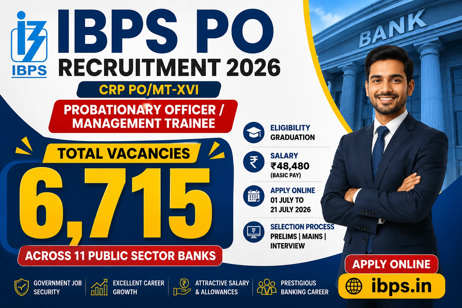 IBPS PO Recruitment 2026 Notification Out: Apply Online for 6,715 Probationary Officer Vacancies – Eligibility, Salary, Exam Pattern & Important Dates