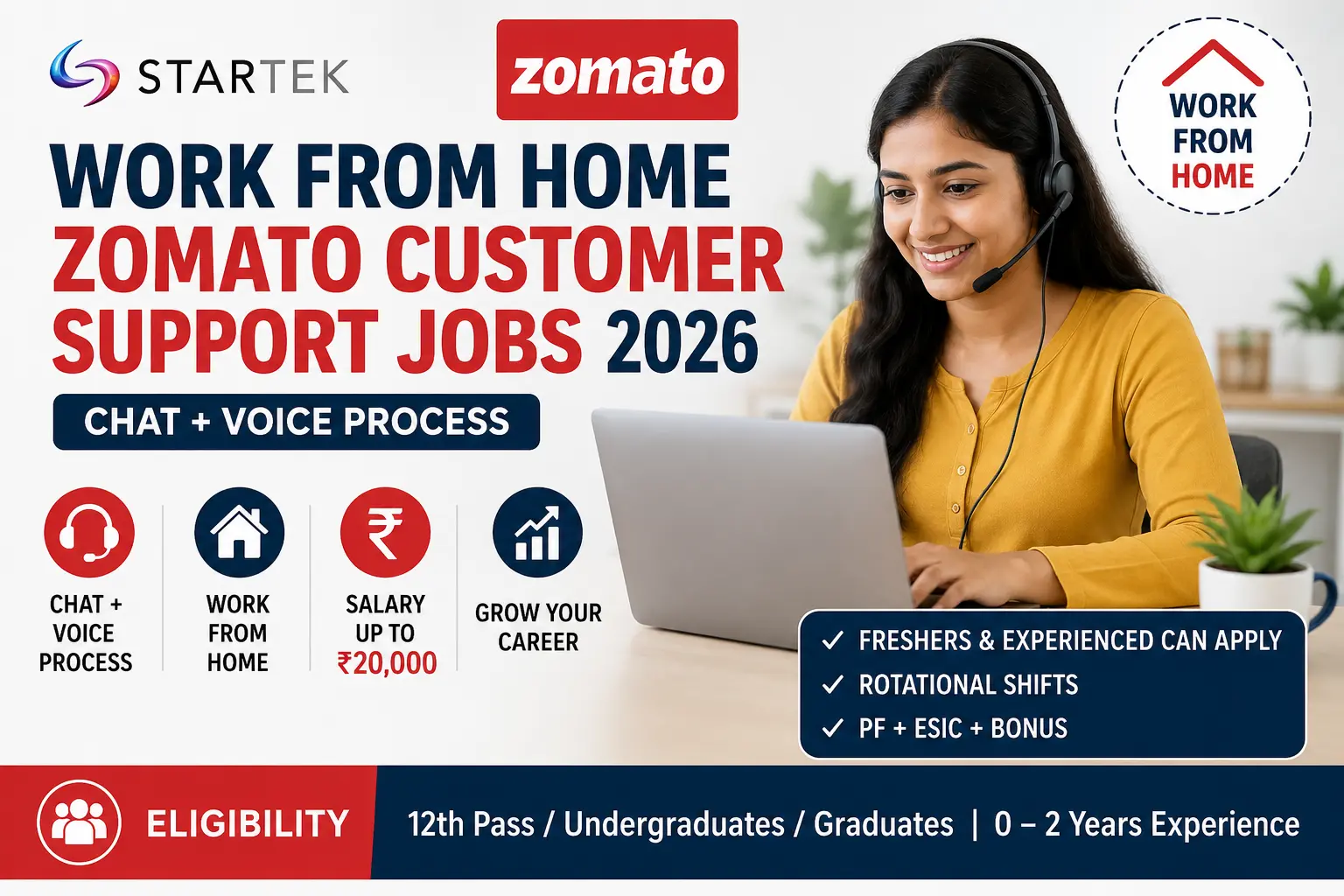 Work From Home Zomato Customer Support Jobs 2026