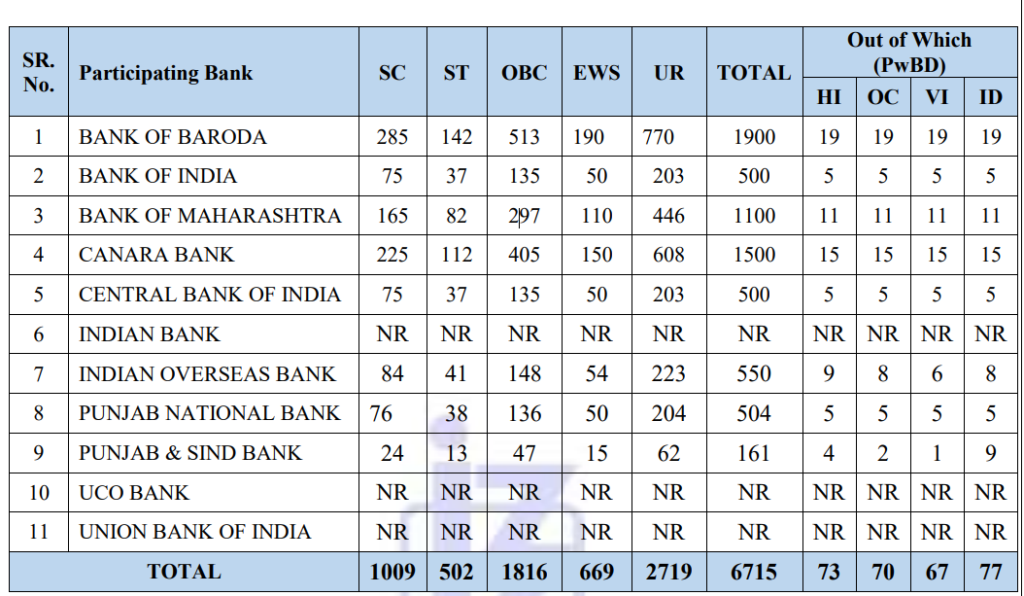 IBPS PO Recruitment 2026 Notification Out: Apply Online for 6,715 Probationary Officer Vacancies – Eligibility, Salary, Exam Pattern & Important Dates 2 IBPS PO Recruitment 2026 Notification Out: Apply Online for 6,715 Probationary Officer Vacancies – Eligibility, Salary, Exam Pattern & Important Dates