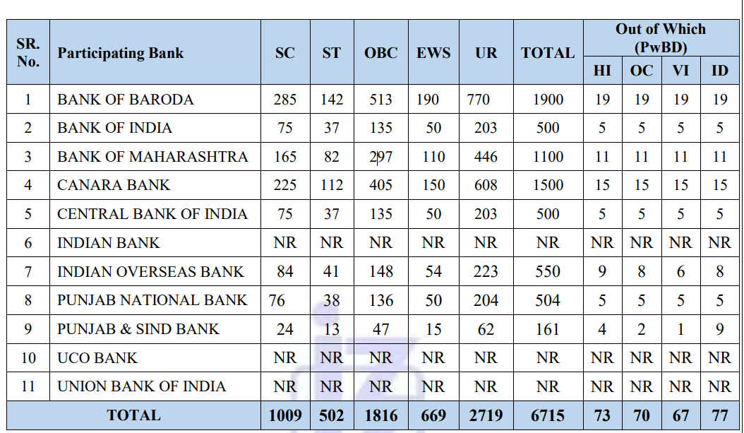 IBPS PO Recruitment 2026 Notification Out: Apply Online for 6,715 ...