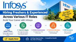 Infosys Careers 2026: IT Jobs for Freshers & Experienced Candidates