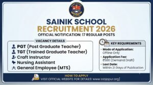 Sainik School Recruitment 2026