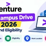 Accenture Off Campus Drive 2026: Roles and Eligibility